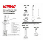 Harvia 50 Sl Wood Burning Sauna Stove - Finnish Sauna Builders