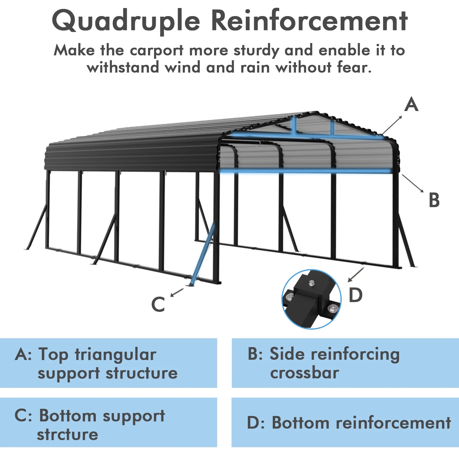 12' x 20' Reinforced All-Weather Metal Carport